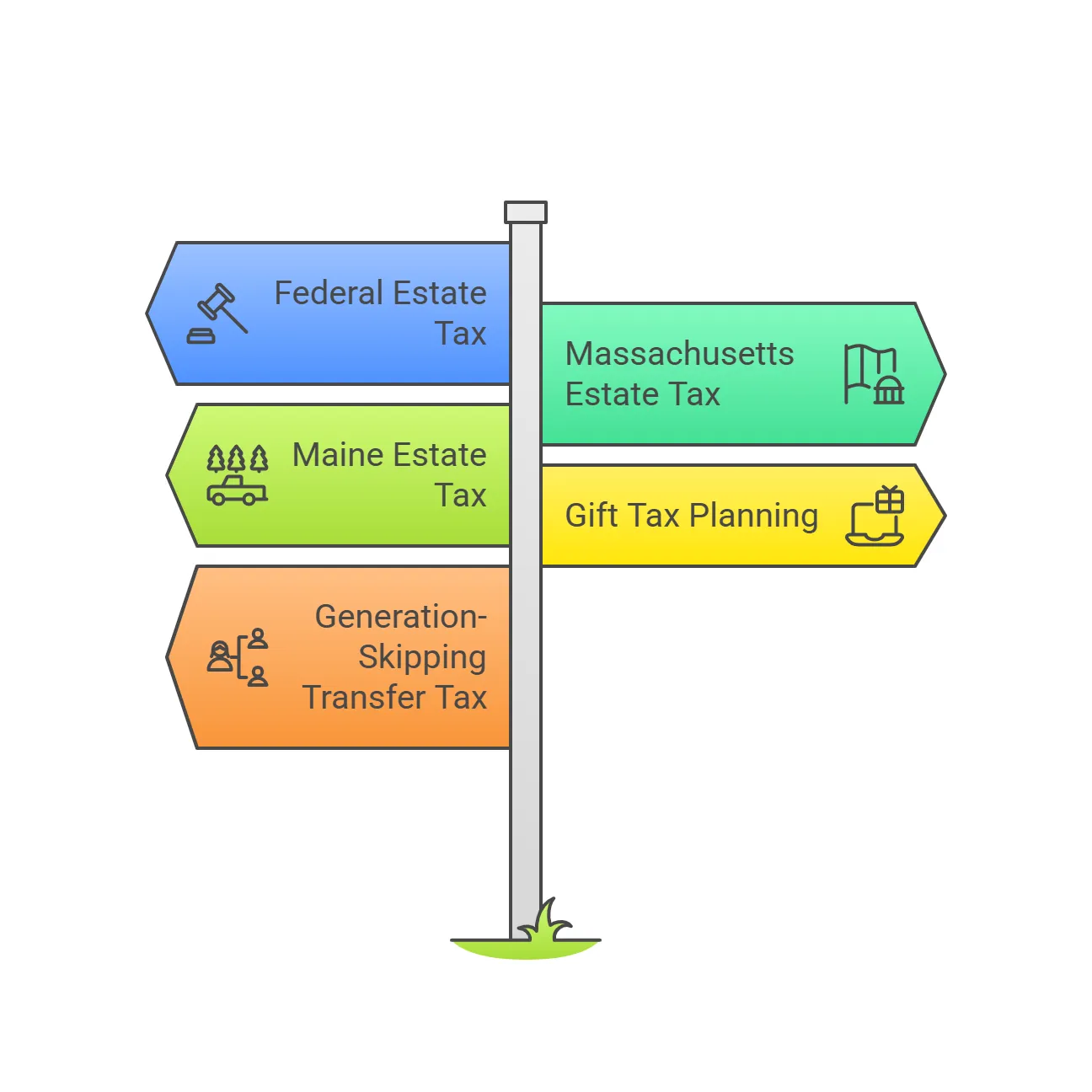 Tax Planning Strategies for Massachusetts & Maine Families 