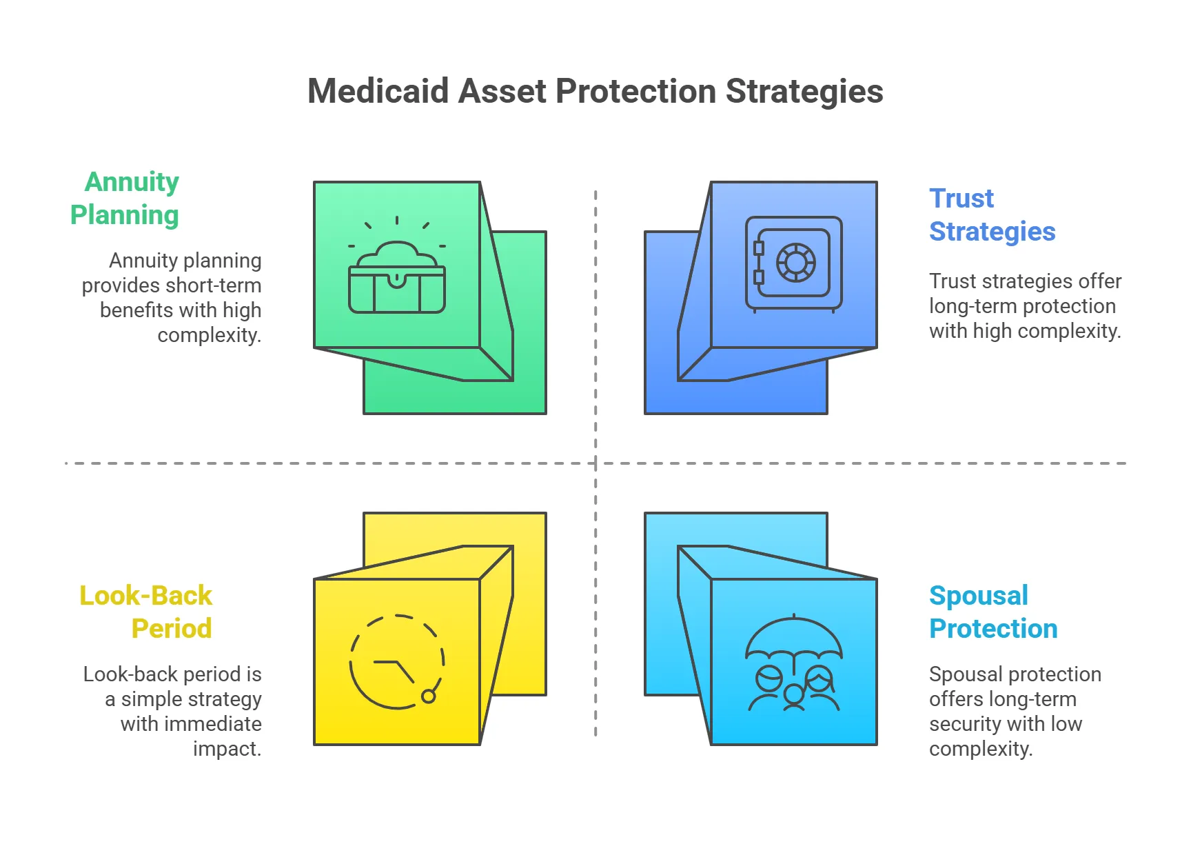 Medicaid Asset Protection Strategies 