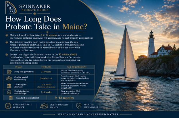 How Long Does Probate Take in Maine?